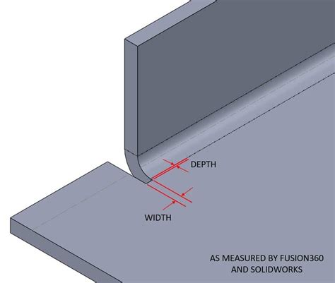 what is bend relief in sheet metal|bend relief sheet metal solidworks.